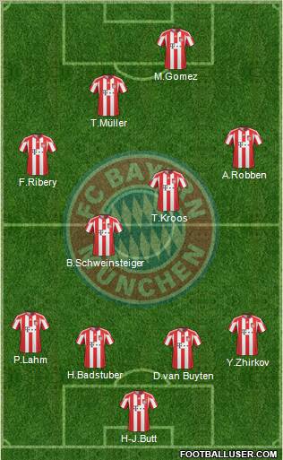 FC Bayern München Formation 2010