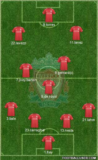 Liverpool Formation 2010