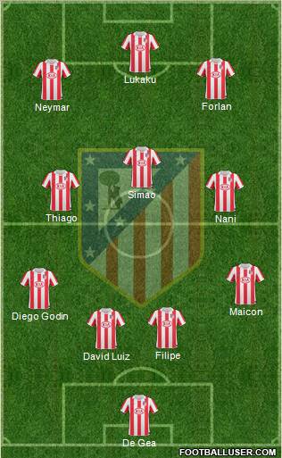 C. Atlético Madrid S.A.D. Formation 2010