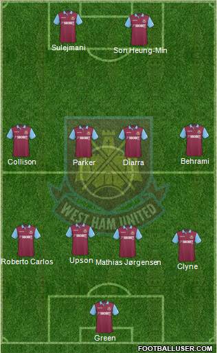 West Ham United 4-4-2 football formation