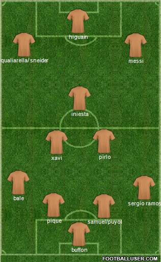 Dream Team Formation 2010