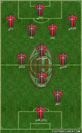 A.C. Milan Formation 2010