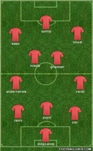 Dream Team Formation 2010