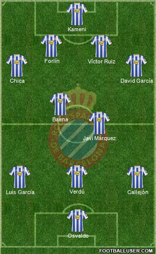 R.C.D. Espanyol de Barcelona S.A.D. football formation