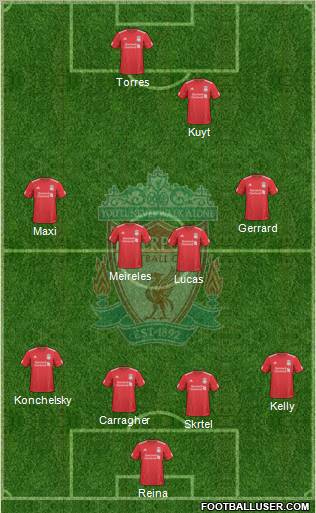 Liverpool Formation 2010