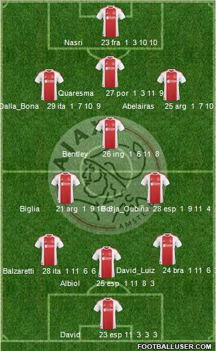 AFC Ajax Formation 2010