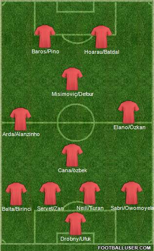 Fifa Team Formation 2010