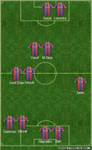 F.C. Barcelona B football formation