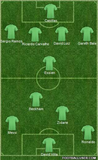 Dream Team Formation 2010