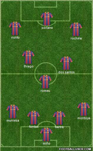 F.C. Barcelona B 4-3-3 football formation