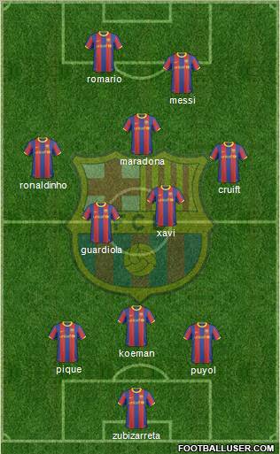 F.C. Barcelona Formation 2010