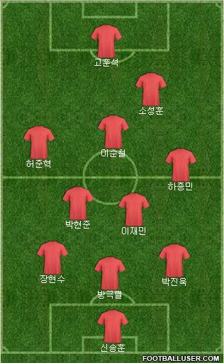 Dream Team Formation 2010
