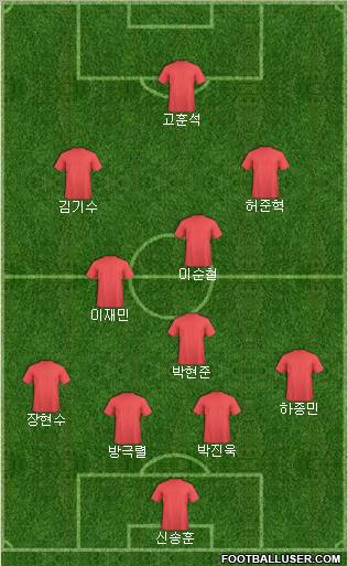 Dream Team Formation 2010