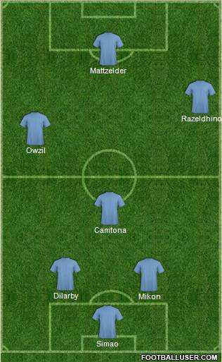 Dream Team Formation 2010