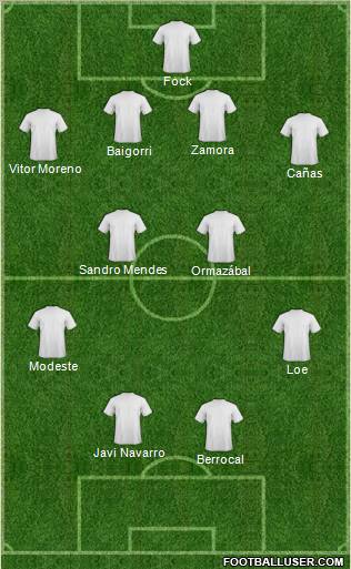 Dream Team Formation 2010