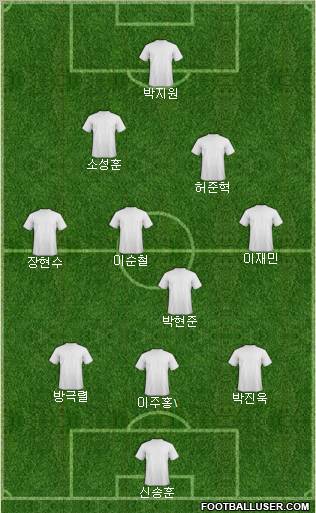 Dream Team Formation 2010