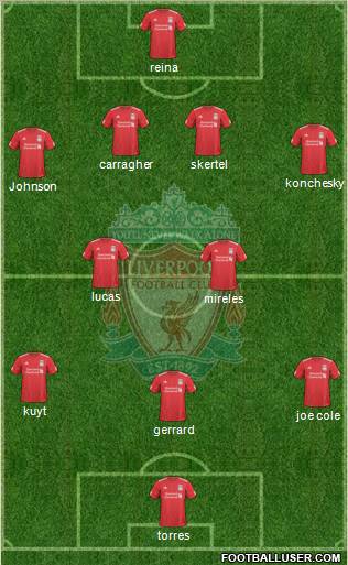 Liverpool Formation 2010