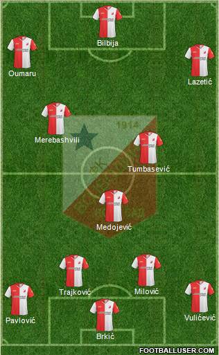 FK Vojvodina Novi Sad Formation 2010