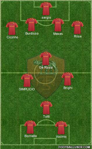 AS Roma Formation 2010