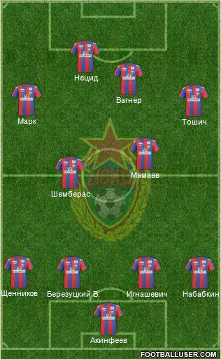 CSKA Moscow football formation