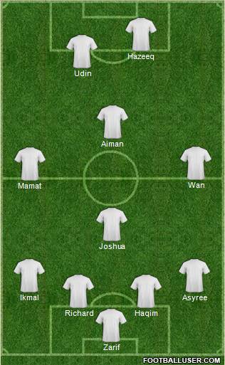 Champions League Team Formation 2010