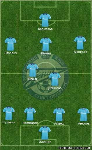 Zenit St. Petersburg Formation 2010
