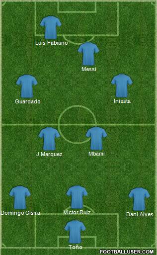 Dream Team Formation 2010