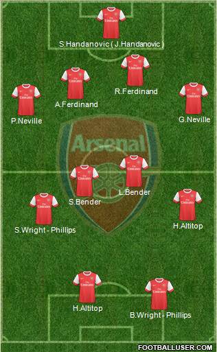 Arsenal Formation 2010