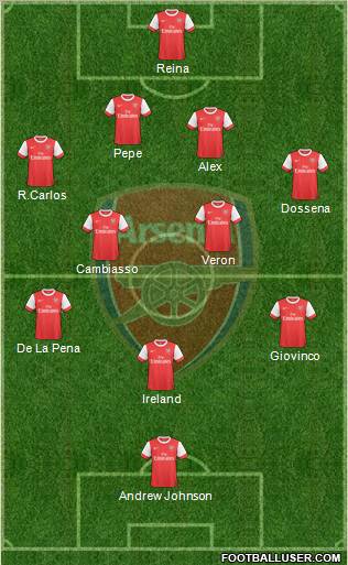 Arsenal Formation 2010