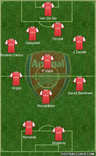 Arsenal Formation 2010