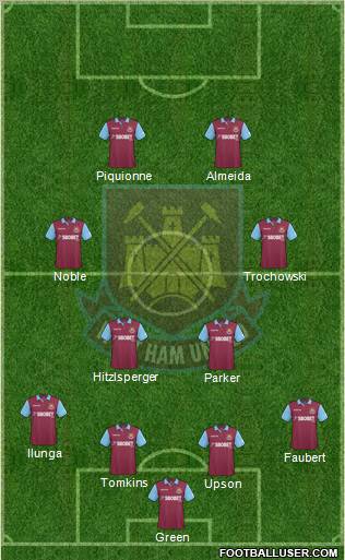 West Ham United football formation