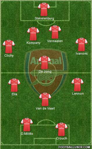 Arsenal Formation 2010