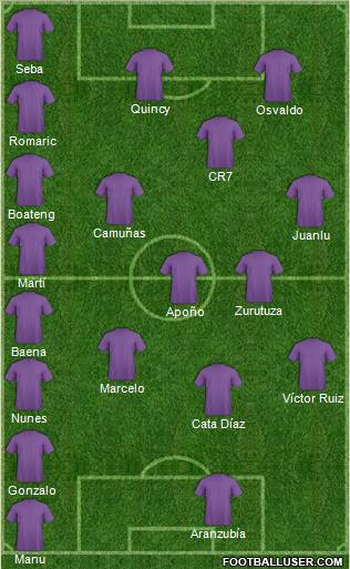 Football Manager Team Formation 2010