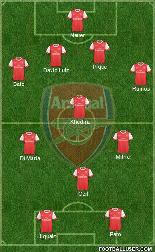 Arsenal Formation 2010