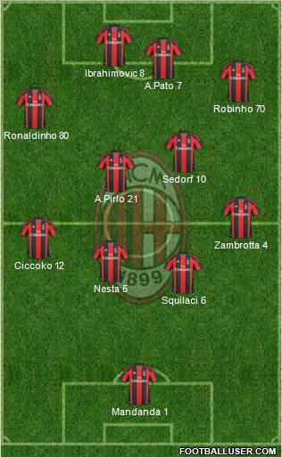 A.C. Milan Formation 2010