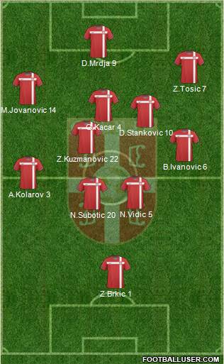 Serbia Formation 2010
