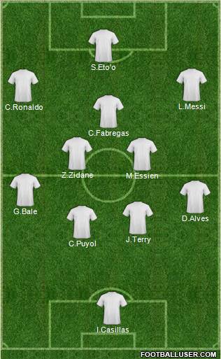 Europa League Team Formation 2010