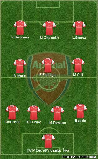 Arsenal Formation 2010