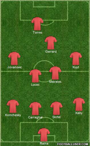 Fifa Team Formation 2010
