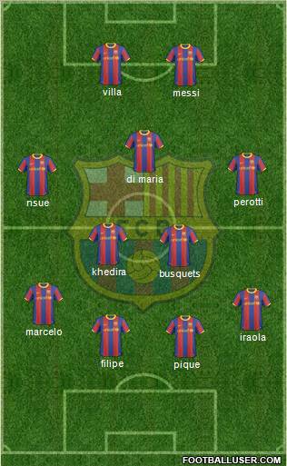 F.C. Barcelona Formation 2010