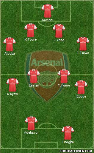 Arsenal Formation 2010