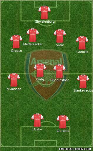 Arsenal Formation 2010