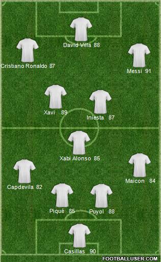 Dream Team Formation 2010