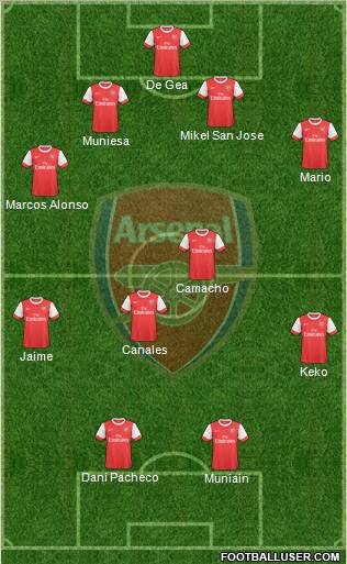 Arsenal Formation 2010