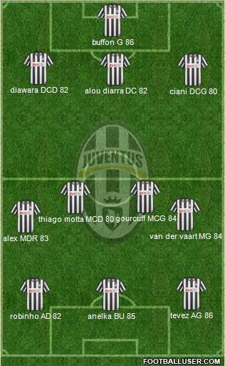 Juventus Formation 2010