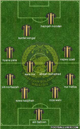 Malaysia Formation 2010