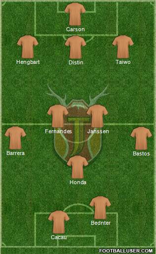 Jeju United Formation 2010