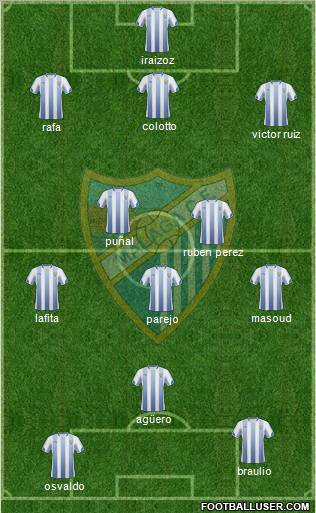 Málaga C.F., S.A.D. football formation