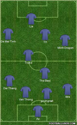 Dream Team Formation 2010