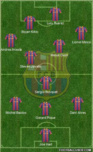 F.C. Barcelona Formation 2010